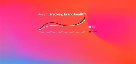 yougov brand tracking.